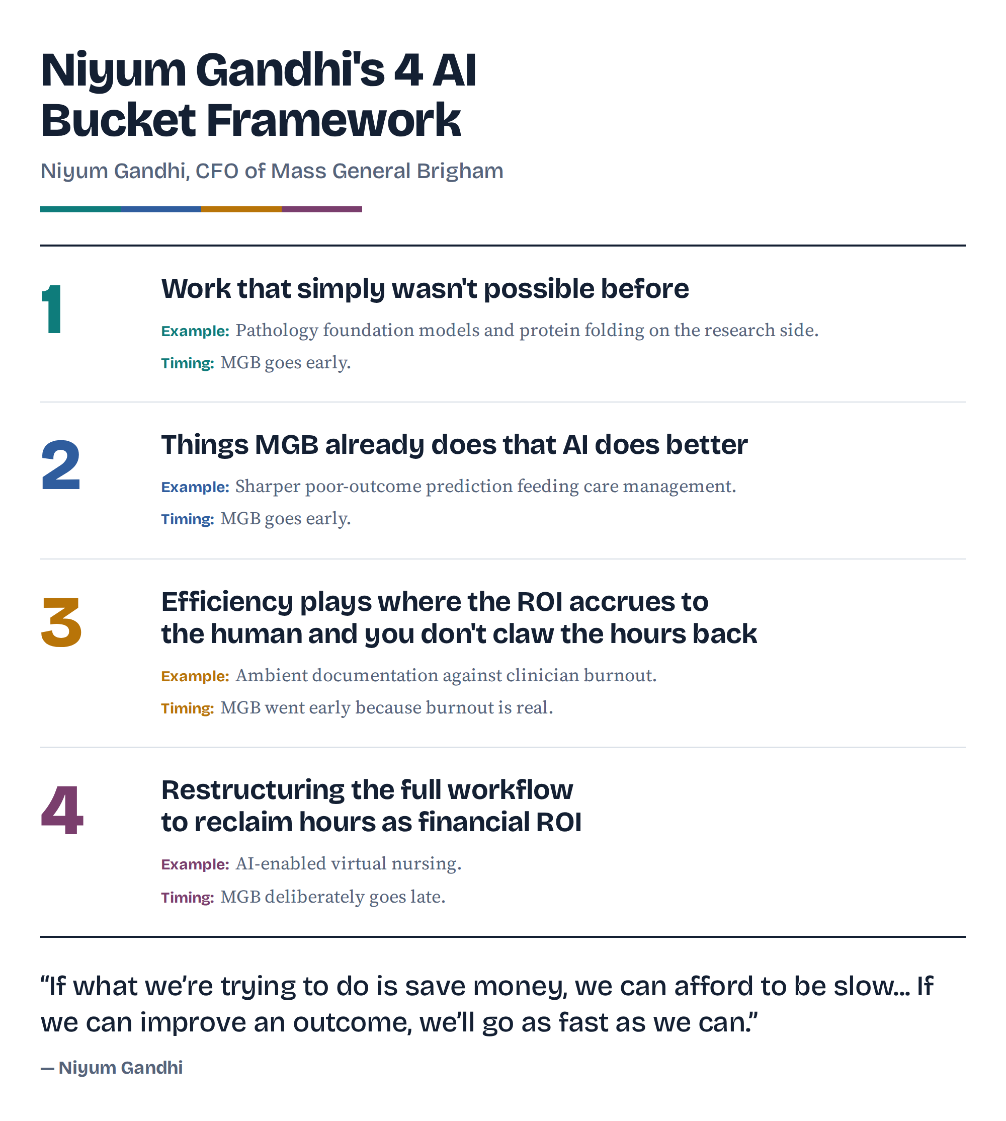 Niyum Gandhi Mass General Brigham AI Framework.png