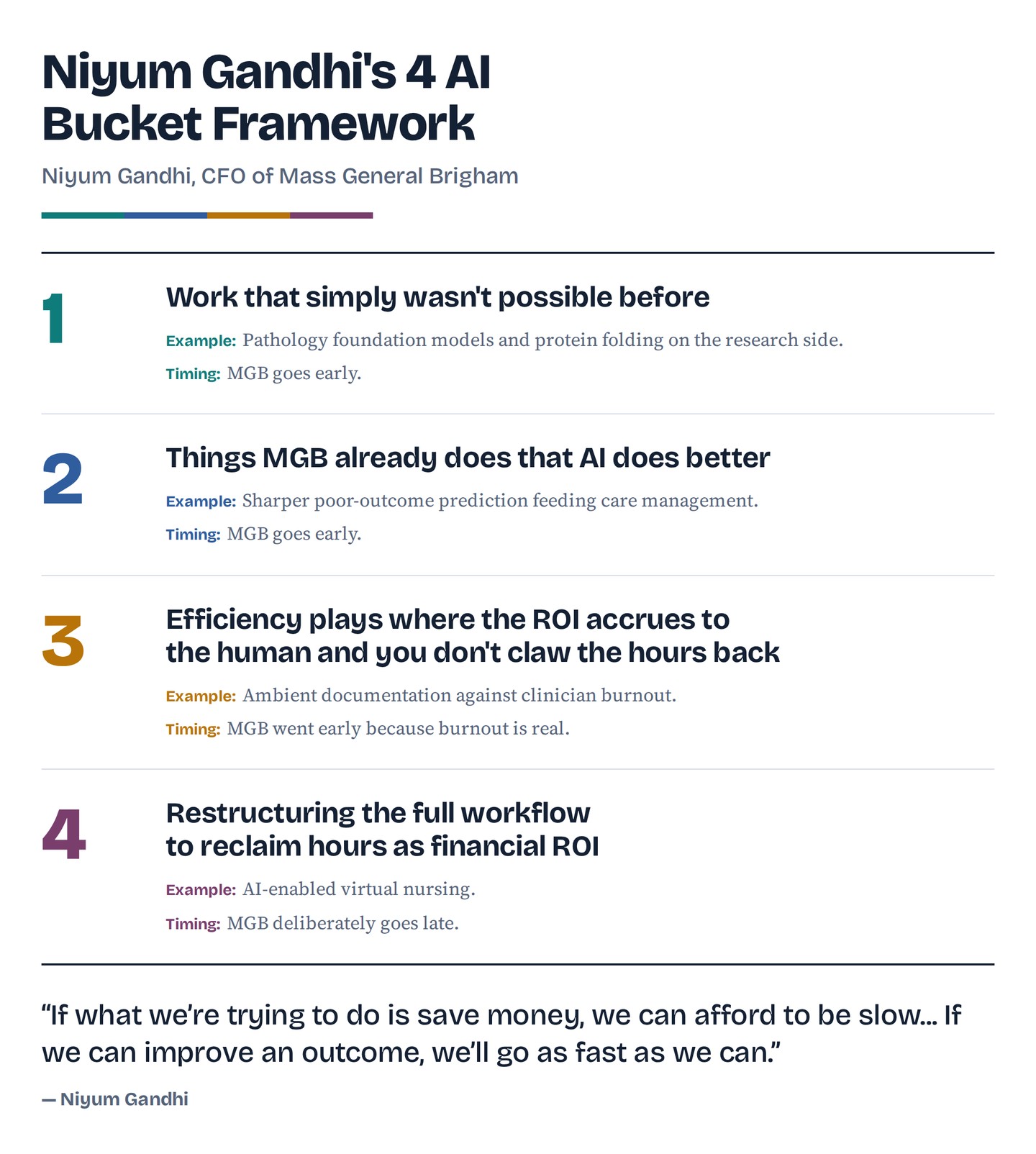 Niyum Gandhi Mass General Brigham AI Framework.png