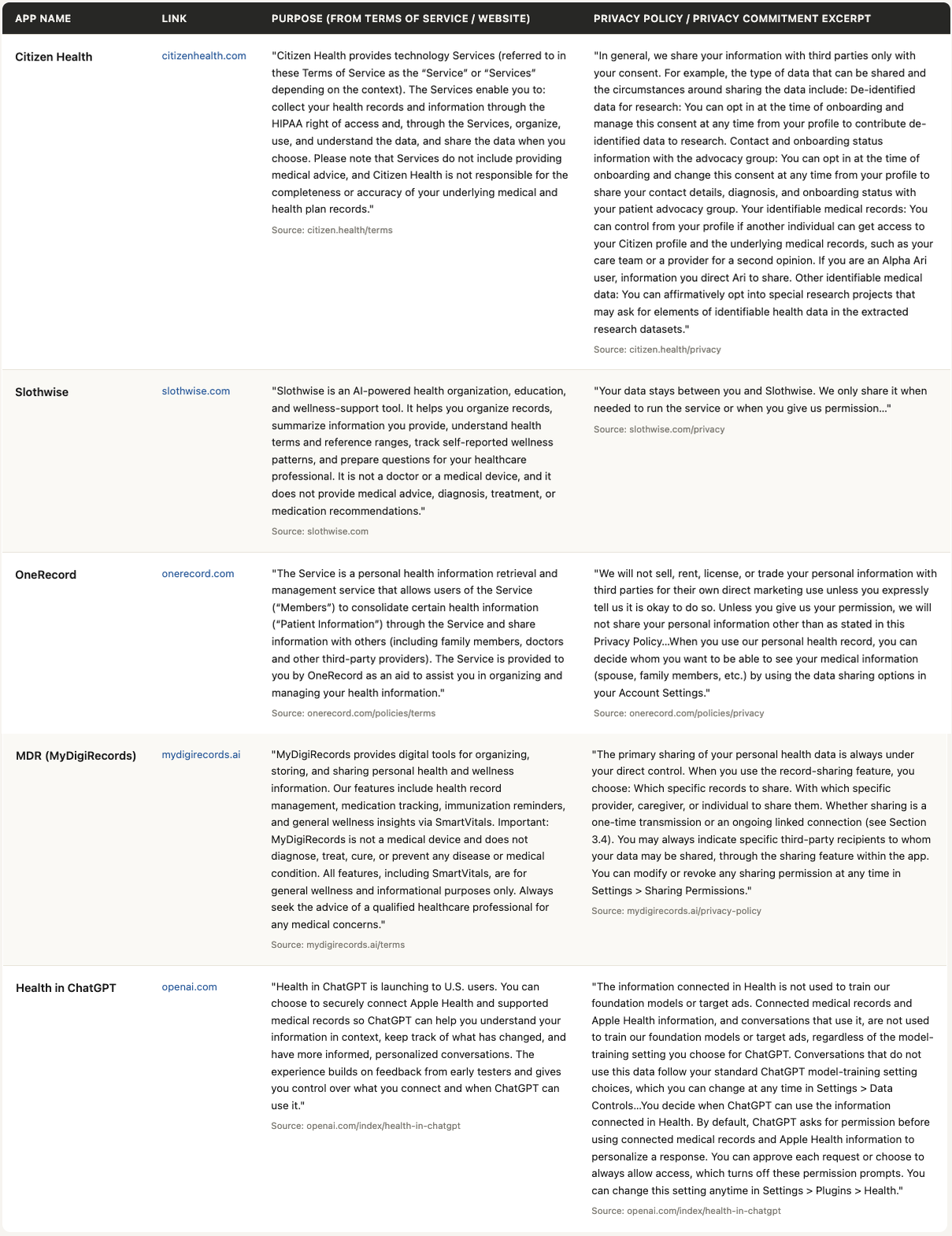 health_apps_privacy_comparison_combined.png