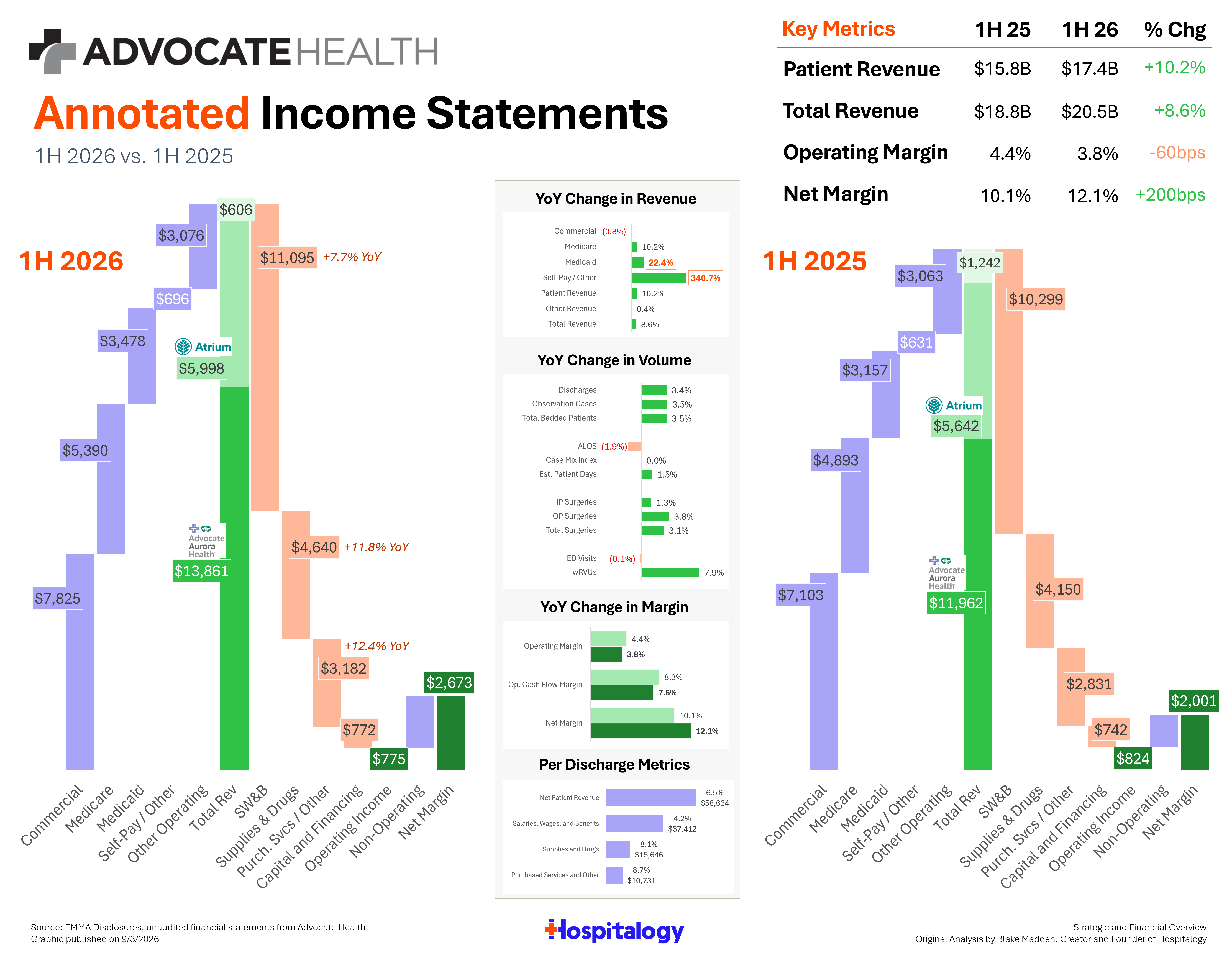 Advocate Health 1H 2026.png