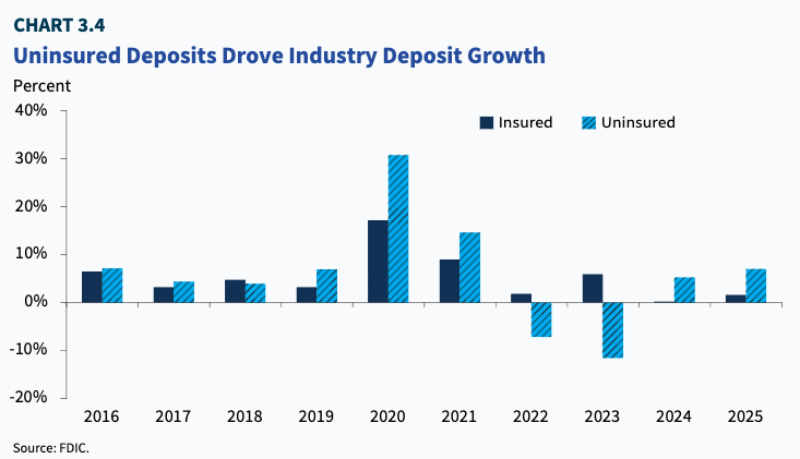 uninsured deposits FDIC risk report.png