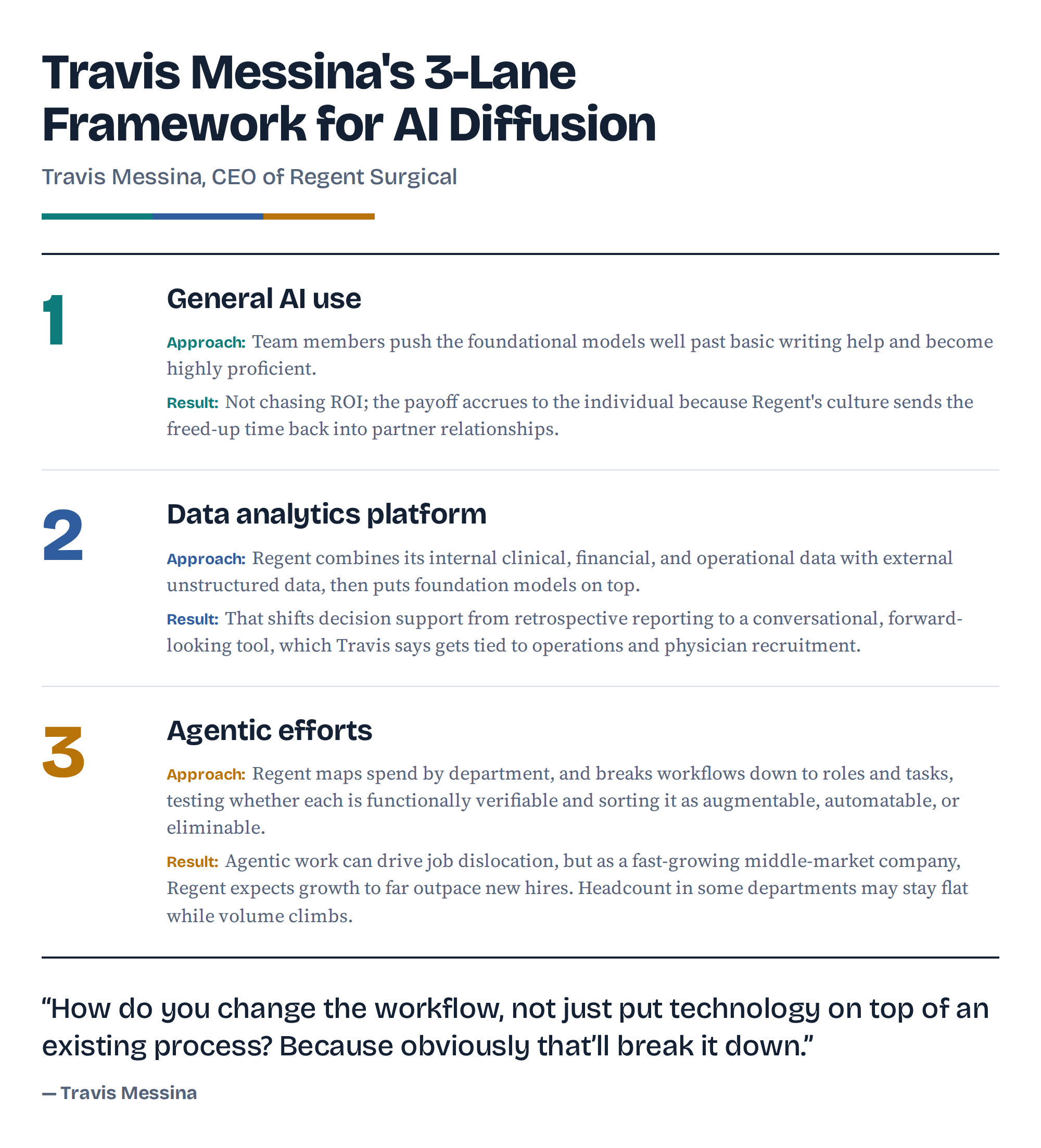 Travis Messina Regent Surgical AI Framework.png