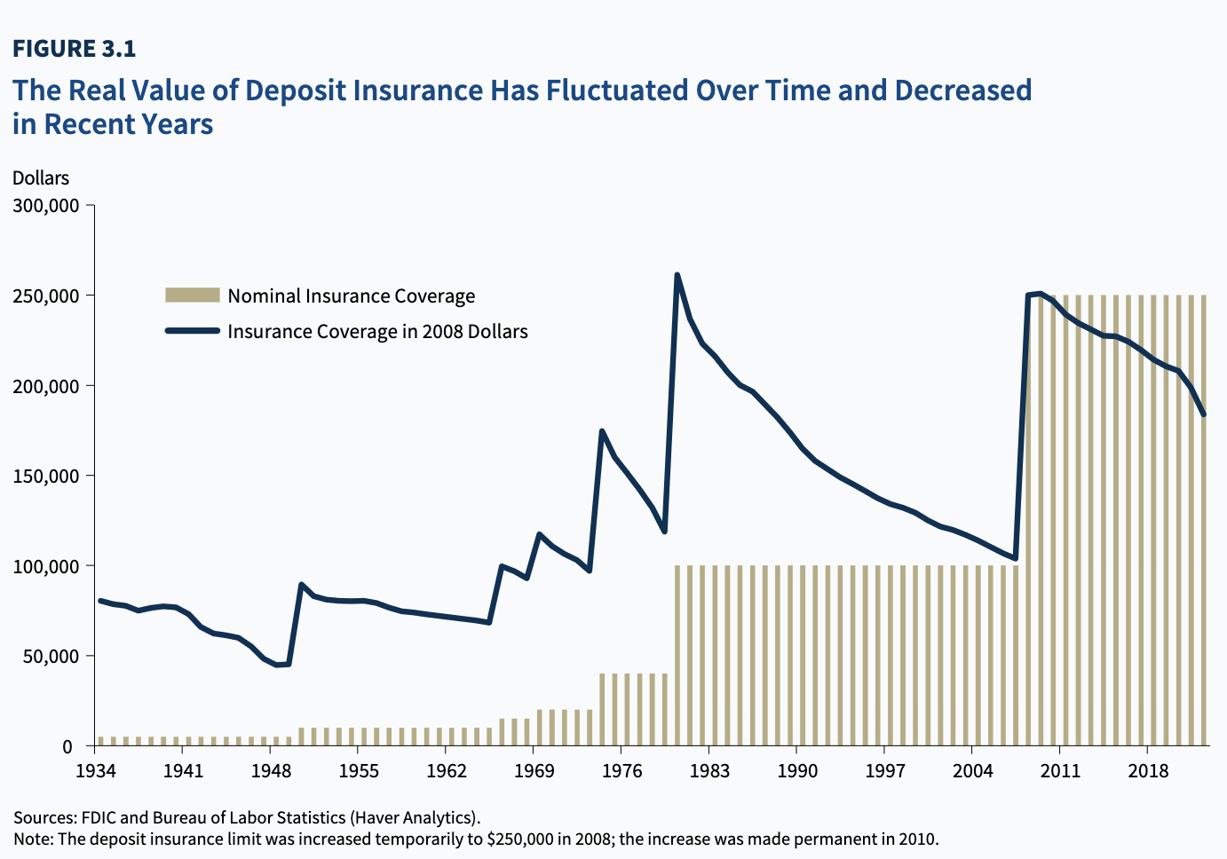 FDIC insurance - inflation.png